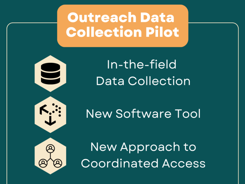 Outreach data collection pilot: in-the-field data collection, new software tool, new approach to coordinated access